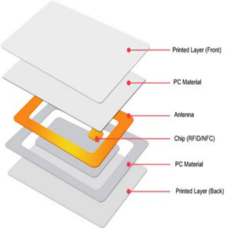 PC Card Base Material PC Card Base Material